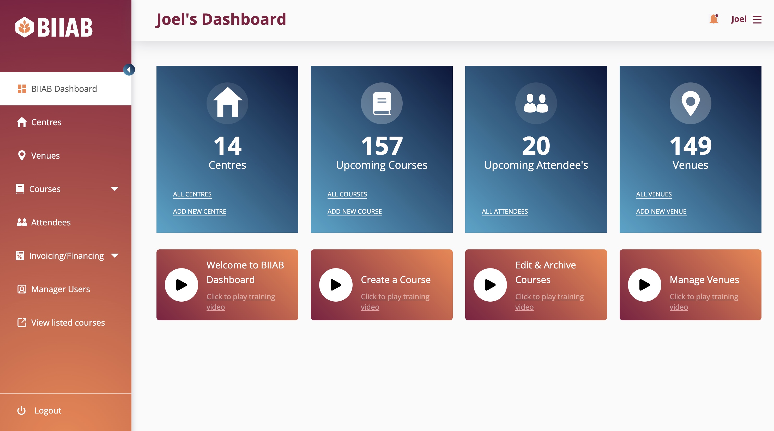 Financial dashboard filtered by date, centre, course, and payment data.